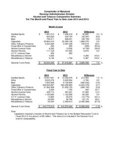 Comptroller of Maryland Revenue Administration Division Alcohol and Tobacco Comparative Summary For The Month and Fiscal Year to Date June 2014 and 2013 Month of June