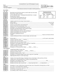 Southwind District Yearly 4-H Participation Summary Name: _______________________________________________________________________________ Age (as of Jan. 1): _____________ Club Name: _____________________________________