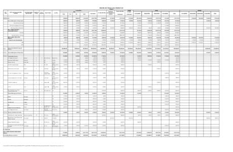 MGB RXIII 2016 TRAVEL PLAN & TRAINING PLAN (TIER 1) Transportation P/A/P Code