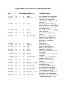 Significant Tornadoes in the Chicago Metropolitan Area