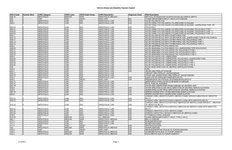 Chronic Illness and Disability Payment System  ICD 9 Code[removed]