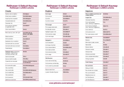 ReSharper 2.x/IDEA scheme  Create ReSharper 6 Default Keymap ReSharper 2.x/IDEA scheme