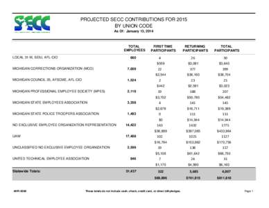 PROJECTED SECC CONTRIBUTIONS FOR 2015 BY UNION CODE As Of: January 13, 2014 TOTAL EMPLOYEES
