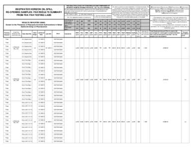 Master Database of Re-Opening Samples (20).xls