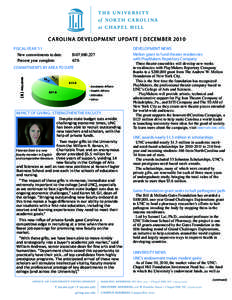CAROLINA DE VELOPMENT UPDATE | DECEMBER 2010 FISCAL YEAR ’11 New commitments to date: Percent year complete:	 	  $107,980,227