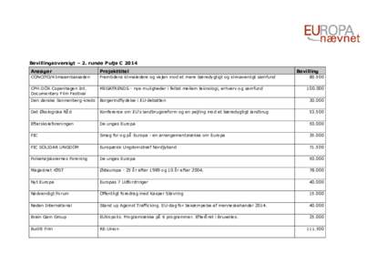 Bevillingsoversigt – 2. runde Pulje C 2014 Ansøger Projekttitel  CONCITO/Klimaambassaden