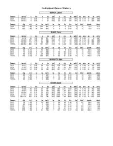 Indian general election / Results of the 2009 Indian general election by party