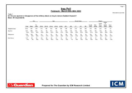 Page 1  Iraq Poll Fieldwork : March 28th-30th 2003