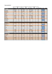 Finley ResultsDistance Mini Modified 2 Tuff Barmed Blitza