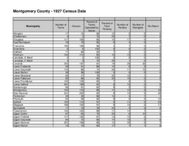 Montgomery County[removed]Census Data  Abington Cheltenham Douglass East Norristown