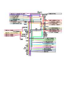 八戸 【鉄道】JR八戸線 【鉄道】IGRいわて銀河鉄道・青い森鉄道 種市（洋野）