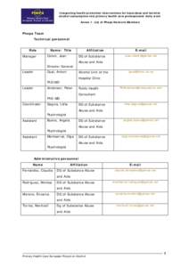 Primary Health Care European Project on Alcohol Integrating health promotion interventions for hazardous and harmful alcohol consumption into primary health care professionals’ daily work Annex 1. List of Phepa Network