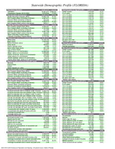 Statewide Demographic Profile (FLORIDA) 18,801,[removed]% 18,331,277 3,900.0% 2,818,[removed]% Total Population[removed]Census)