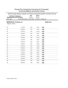 Prompt Pay Compliance Summary for Processed TennCare Medical and Dental Claims Monthly prompt payment analysis for all claims processed by specific TennCare Contract TennCare Contractual Requirements and TCA 56-32Claim T