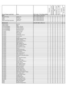 DRAFT Data Collection Matrix (8 Dec 10).xls