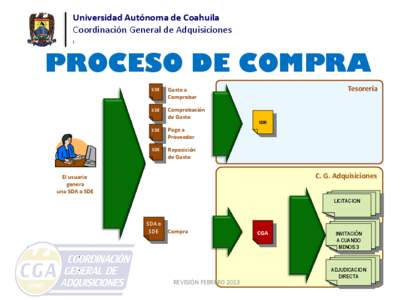 Universidad Autónoma de Coahuila Coordinación General de Adquisiciones Coordinación General de Tecnología de Información y Comunicaciones PROCESO DE COMPRA SDE