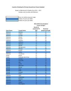 Counties Violating the Primary Ground-Level Ozone Standards