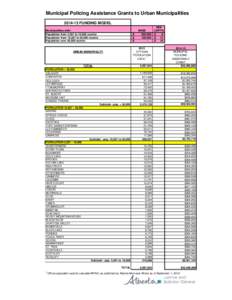 [removed]Municipal Policing Assistance Grants (MPAG) - Listed by Urban Municipality