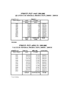 ¾T°É“ƒ U`ƒ SÖ” QUANTITY OF MINERAL PRODUCTION,  W”Ö[» W.1 ¯S} UQ[ƒ 