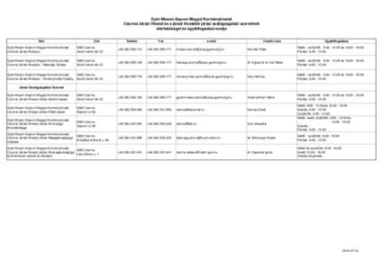 Győr-Moson-Sopron Megyei Kormányhivatal Csornai Járási Hivatal és a járási hivatalok járási szakigazgatási szerveinek elérhetőségei és ügyfélfogadási rendje Név  Cím