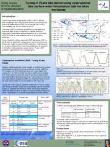 Snow / Lake / Hydrology / Water / Root-mean-square deviation / Flake