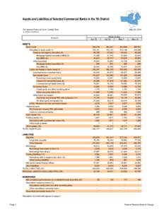 Assets and Liabilities of Selected Commercial Banks in the 7th District For release Friday at 3 p.m. Central Time May 22, [removed]in millions of dollars)