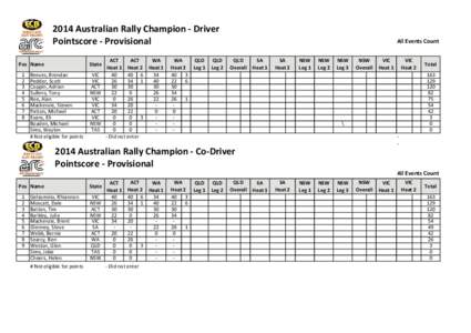 Australian Super Sedan Championship / Sports / Sport in Australia / Australian Rally Championship