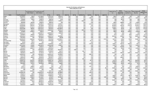 Severance Tax Collections and Distributions Month Ending May 31, 2013 Tax Collected on all Timber Products Parish