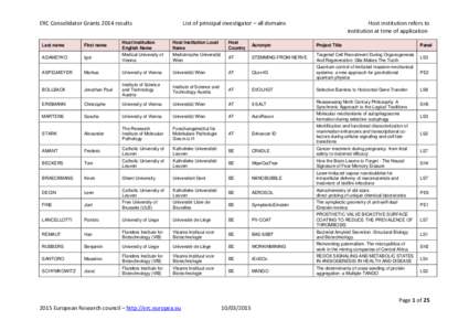 ERC Consolidator Grants 2014 results  List of principal investigator – all domains Host institution refers to institution at time of application