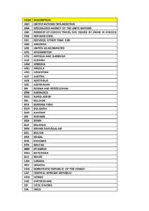 ISO 3166-1 alpha-3 / Country codes / British Overseas citizen / British nationality law