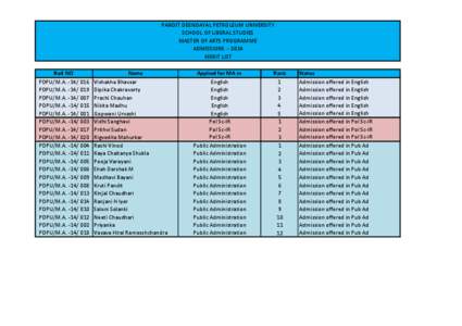 PANDIT DEENDAYAL PETROLEUM UNIVERSITY SCHOOL OF LIBERAL STUDIES MASTER OF ARTS PROGRAMME ADMISSIONS[removed]MERIT LIST Roll NO