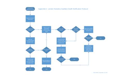 Visio-Death Notification Process - revised.vsdx