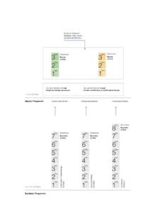 Externe Studenten Bachelor oder Diplom (Aufnahmeverfahren) 3 2