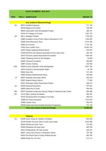 NLDTF PAYMENTS - MAY 2013 PROV PROJ # BENEFICIARY  AMOUNT (R)