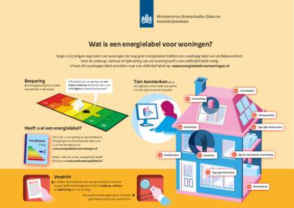 Ministerie van Binnenlandse Zaken en Koninkrijksrelaties Wat is een energielabel voor woningen? Begin 2015 krijgen eigenaren van woningen die nog geen energielabel hebben een voorlopig label van de Rijksoverheid. Voor de