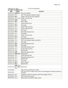 Page 1 of 4  Radiogram No[removed]u КЛ-154М TV CAMERA TEST GMT CREW