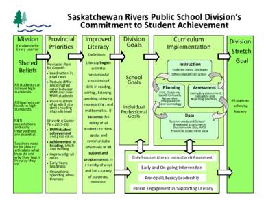 Saskatchewan Rivers Public School Division’s Commitment to Student Achievement Mission Excellence for Every Learner