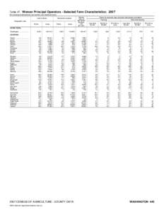 2007 Census of Agriculture Pennsylvania[removed]