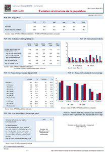 Dossier local - Commune - Liancourt-Fosse