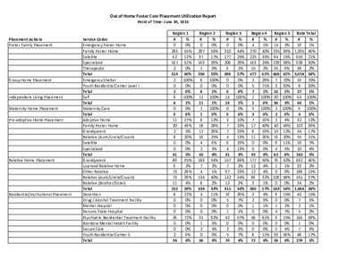 Out of Home Foster Care Placement Utilization Report