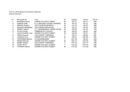 T.R.J.C[removed]Hauterive Poussins (général) Etat de résultats Pl. 1 2