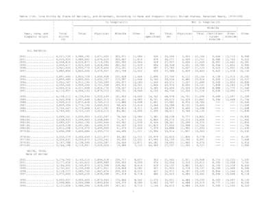 Table[removed]Live Births by Place of Delivery, and Attendant, According to Race and Hispanic Origin: United States, Selected Years, [removed]_______________________________________________________________________________