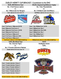 DUDLEY-HEWITT CUP BRACKET: Countdown to the DHC SIJHL (Bill Salonen Cup) No. 1 Fort Frances Lakers vs. No. 3 Minnesota Iron Rangers