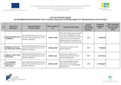 EUROPEAN UNION EUROPEAN REGIONAL DEVELOPMENT FUND List of beneficiaries financed under Operational Programme Environment[removed]: European Regional Development Fund and National cofinancing (last revised[removed])