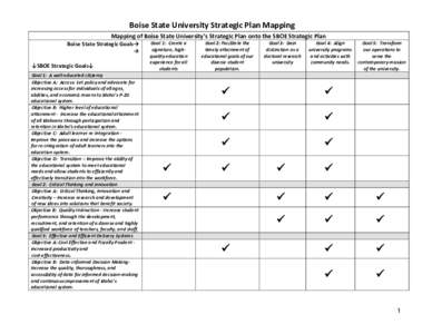 Boise State University Strategic Plan Mapping Mapping of Boise State University’s Strategic Plan onto the SBOE Strategic Plan Boise State Strategic Goals→ → ↓SBOE Strategic Goals↓ Goal 1: A well-educated citize