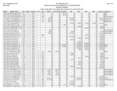 Date: :31 PM Rpt# TIP301 FFY 2005 DVRPC TIP WITH STATE MATCH, ENCUMBRANCES AND EXPENDITURES