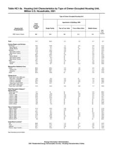 Table HC1-5a. Housing Unit Characteristics by Type of Owner-Occupied Housing Unit, Million U.S. Households, 2001 Type of Owner-Occupied Housing Unit Apartments in Buildings With Total