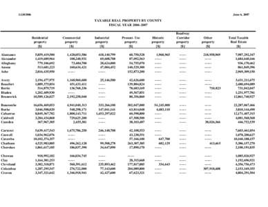 taxable_real_property_county_06-07.xls