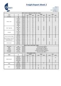 Freight	
  Report	
  Week	
  2 Glogos	
  LLC +7	
  812	
  309	
  89	
  76 +7	
  812	
  309	
  81	
  20  www.glogos.net