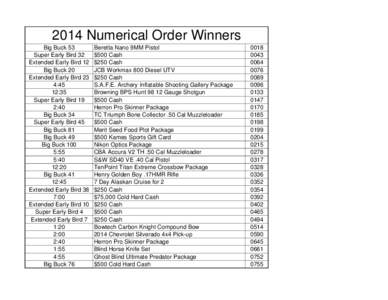 2014 Numerical Order Winners Big Buck 53 Super Early Bird 32 Extended Early Bird 12 Big Buck 20 Extended Early Bird 23